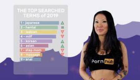 Pornhub's 2019 Year In Review with Asa Akira - Top Searches and Categories