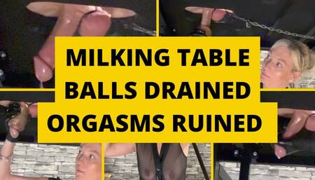 Milking Table Ruined Orgasms Session